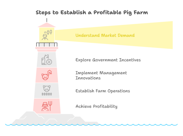 Pig Farming in India
