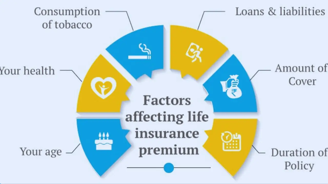 Factors Affecting Home Insurance Premiums
