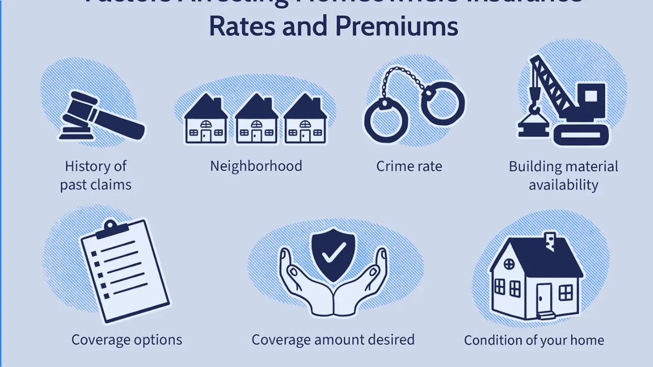 Types of Home Insurance Policies