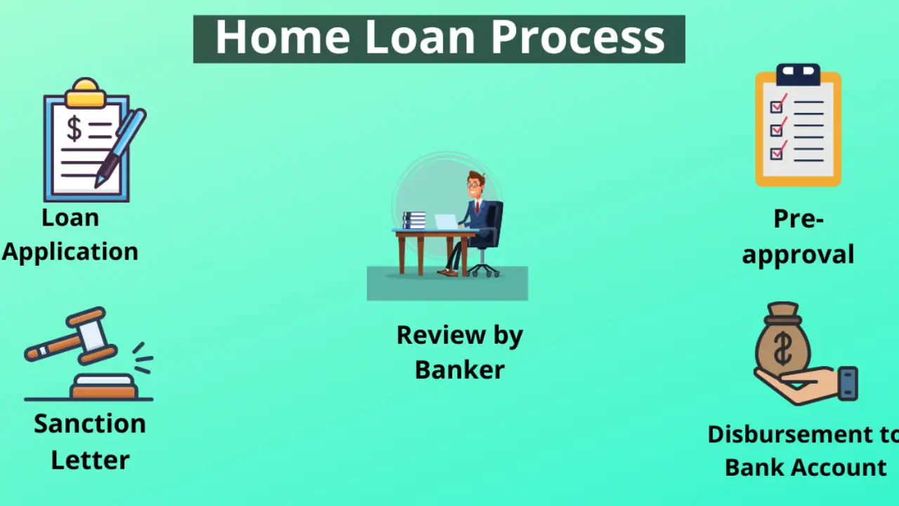 The Home Loan Process