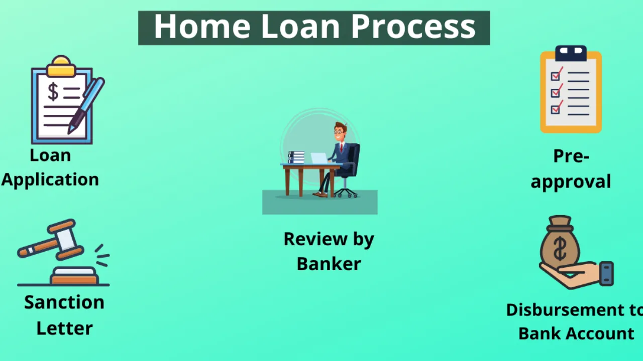 The Home Loan Process