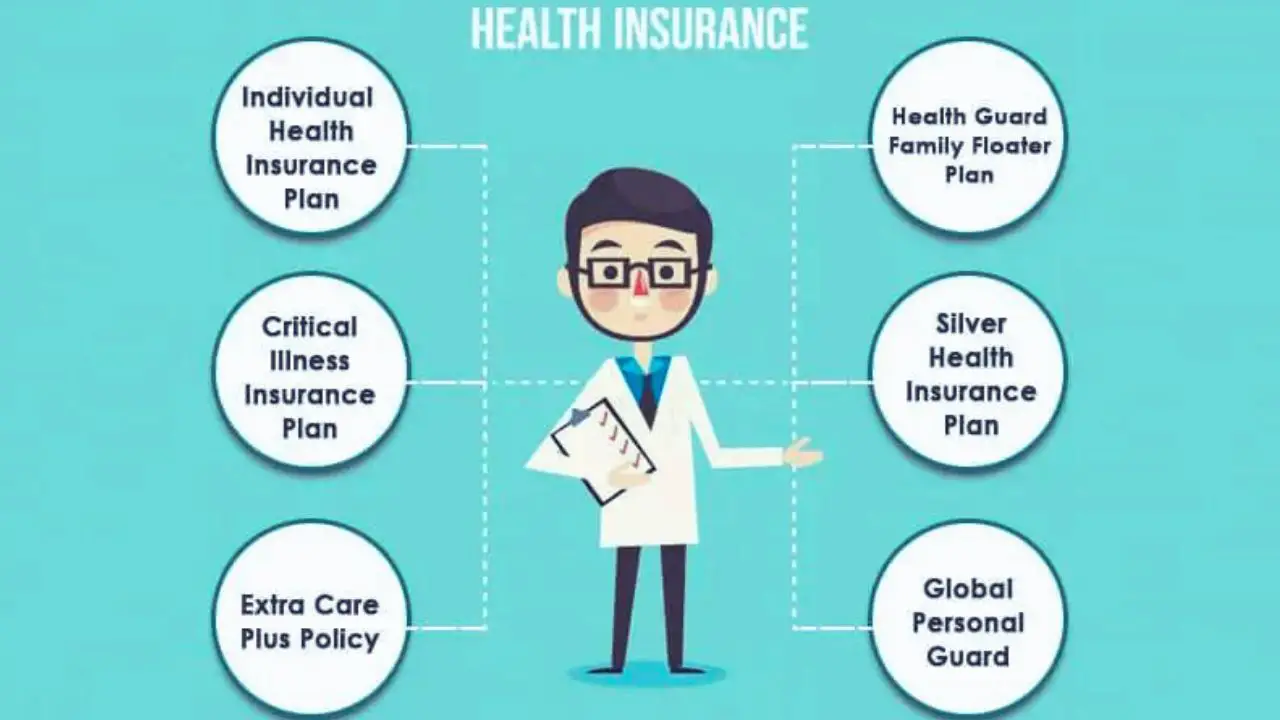DECODING HEALTH INSURANCE: YOUR FINANCIAL SAFETY NET FOR TOMORROW