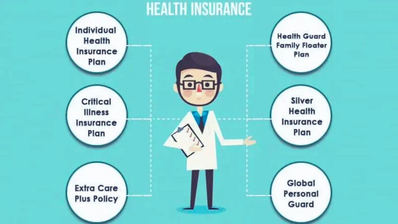 DECODING HEALTH INSURANCE: YOUR FINANCIAL SAFETY NET FOR TOMORROW