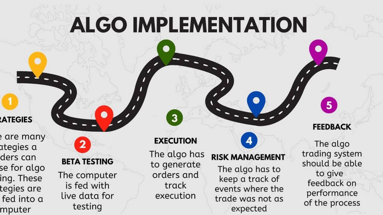 Algorithmic Trading Strategies