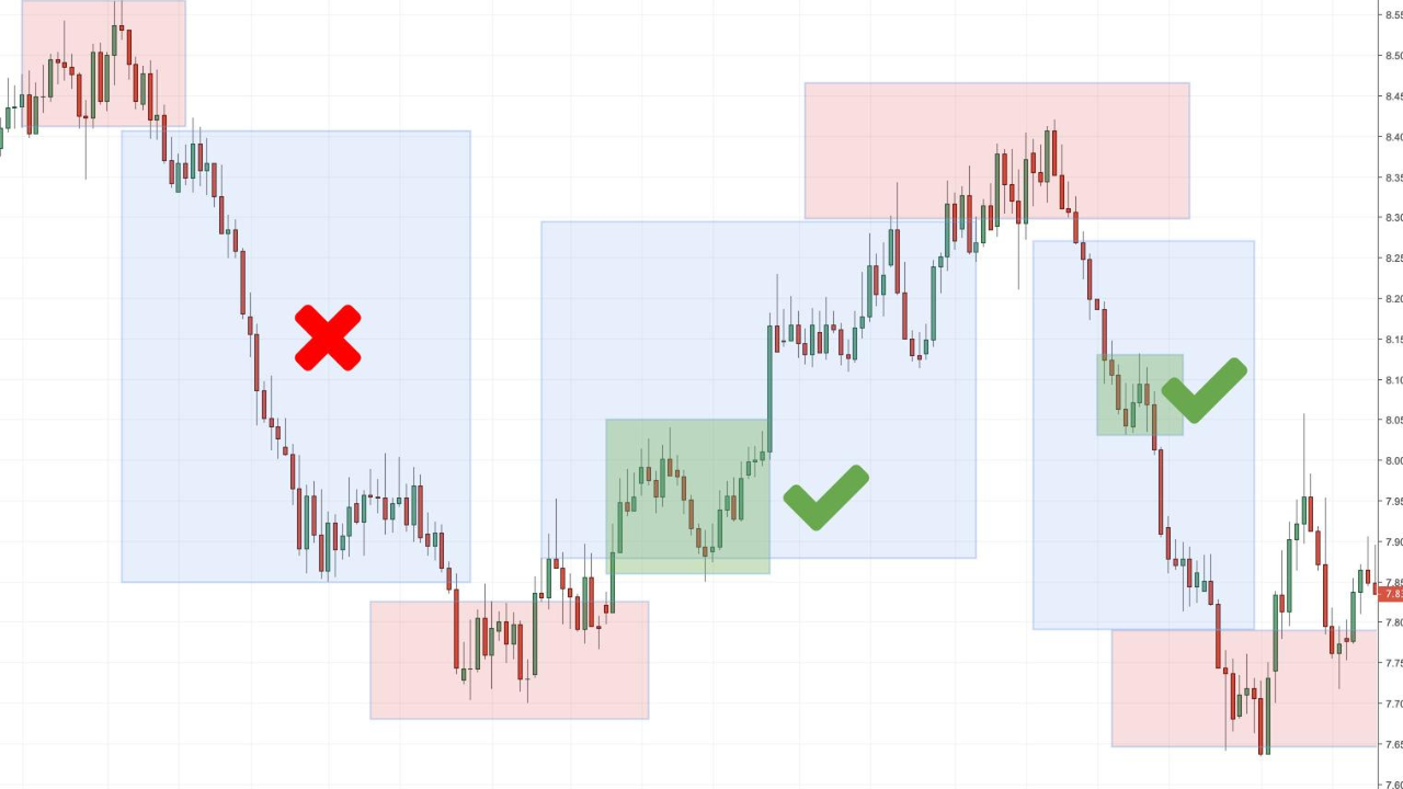 Forex Trading Strategies