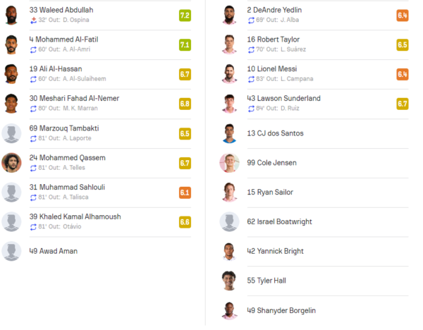 How to Watch al nassr vs inter miami for free 4 Al Nassr vs Inter Miami CF live score H2H and lineups Sofascore 1