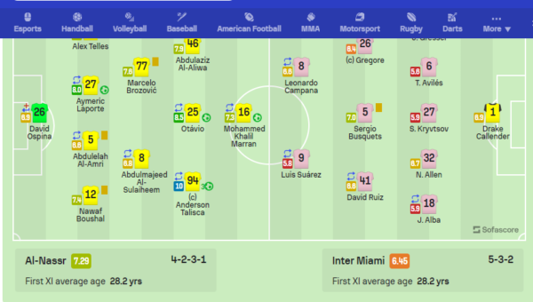How to Watch al nassr vs inter miami for free 3 Al Nassr vs Inter Miami CF live score H2H and lineups Sofascore 2