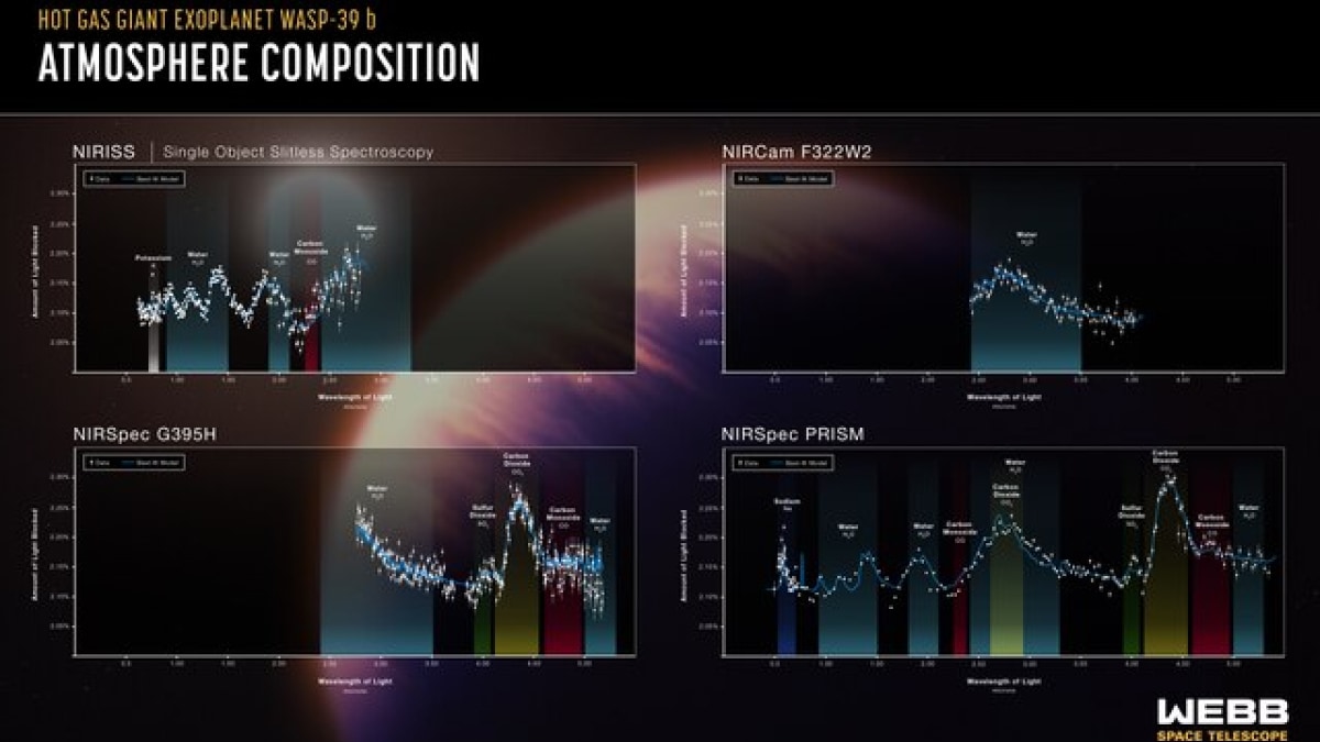 Astronomers Unveil Atmospheric Composition of WASP-166 b