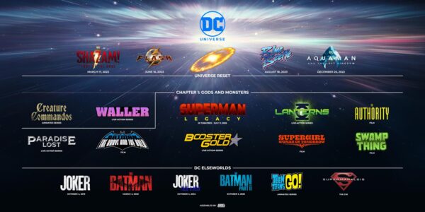 Black Adam Box Office, Budget, and Future: A Complete Breakdown of DC’s Antihero Gamble 3 What Black Adam Means for DCs Future 2